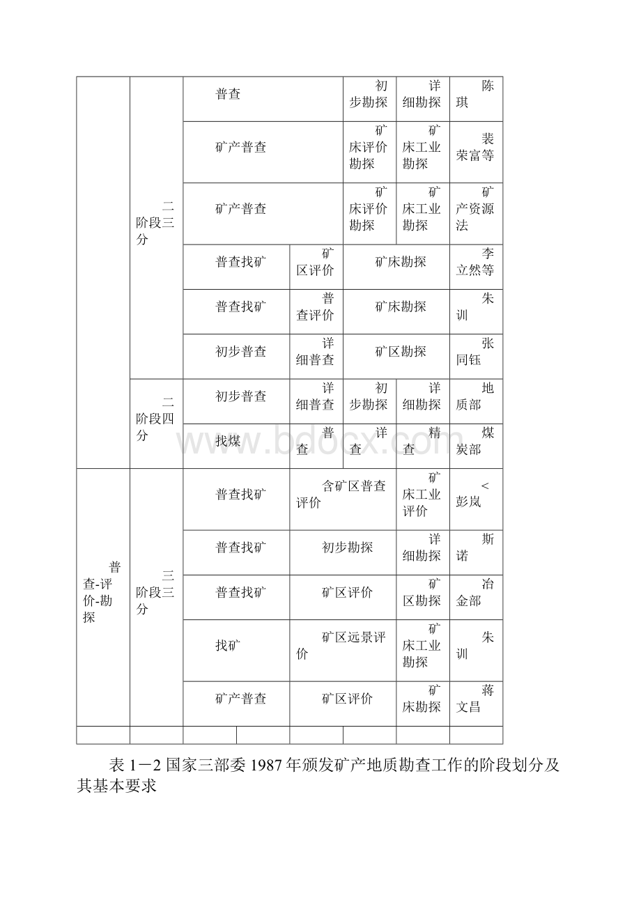 地大精品祥解矿产勘查理论与方法.docx_第3页