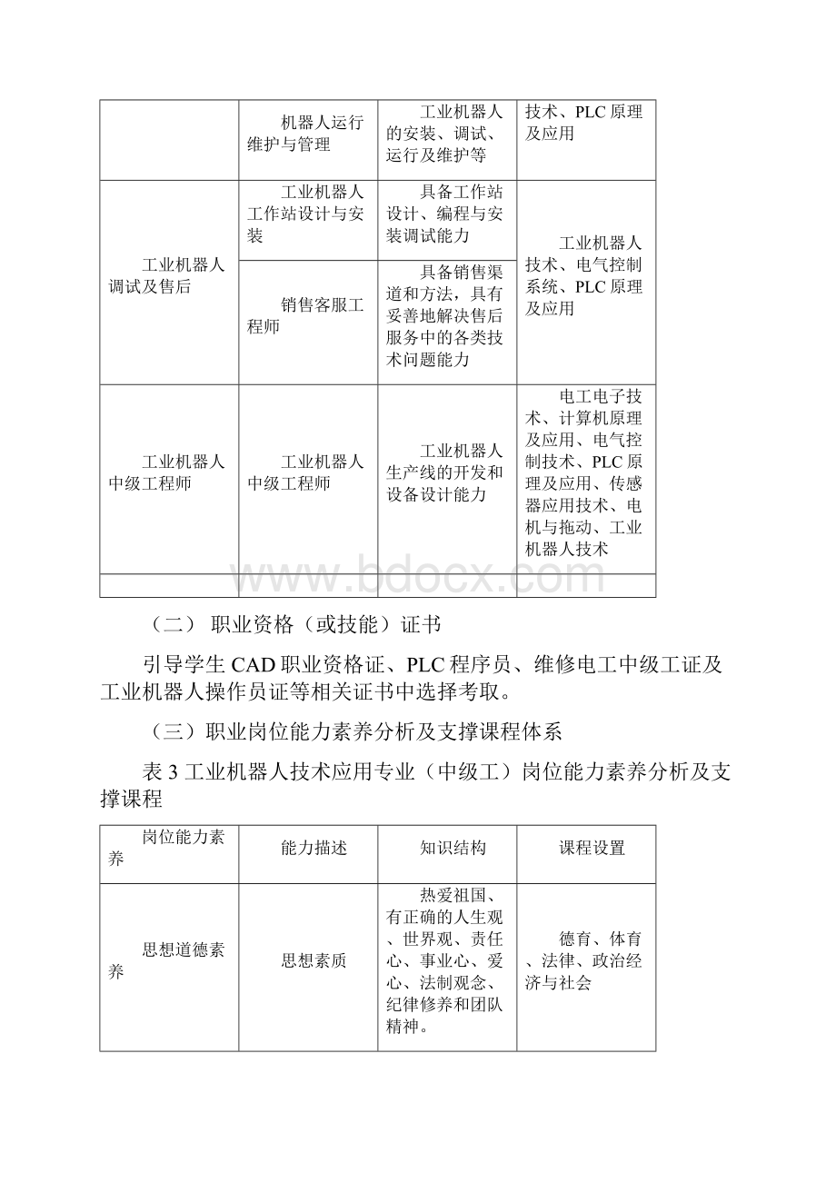 工业机器人技术应用专业设置申报表.docx_第3页