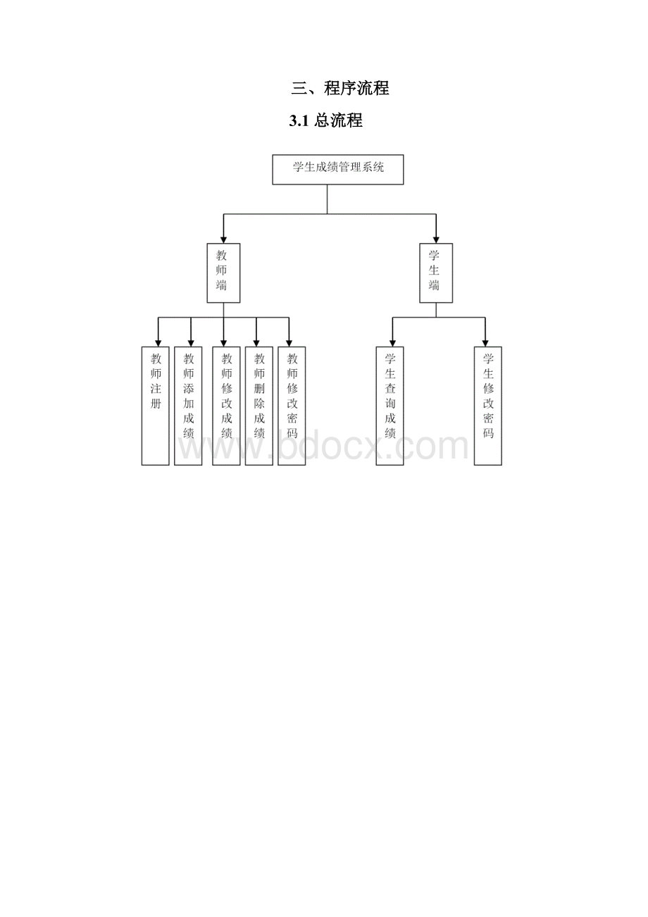 java学生成绩管理系统Word格式文档下载.docx_第3页