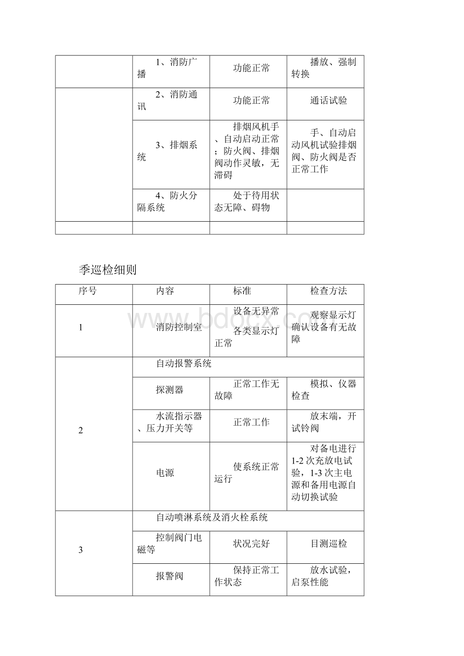 消防维保记录表Word下载.docx_第2页