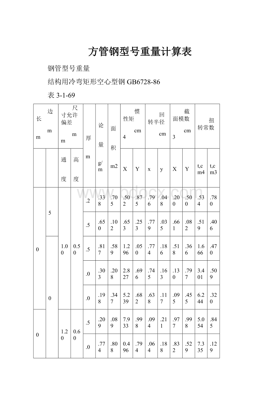 方管钢型号重量计算表Word文件下载.docx