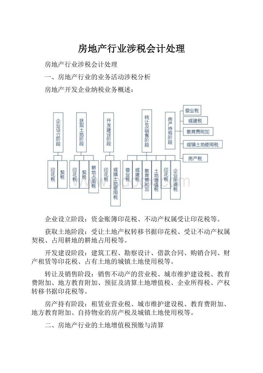 房地产行业涉税会计处理Word格式文档下载.docx_第1页