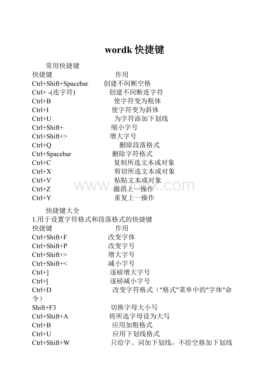wordk快捷键Word下载.docx