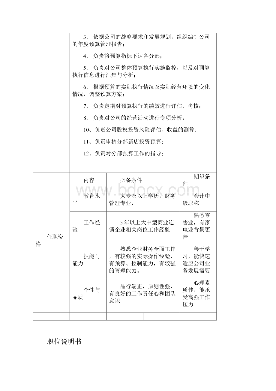 9集团财务部岗位职责说明书.docx_第3页