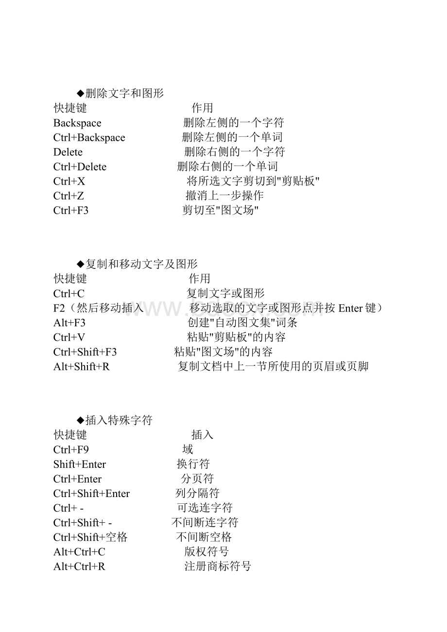 《史上最全的word快捷键大全》docWord格式.docx_第3页