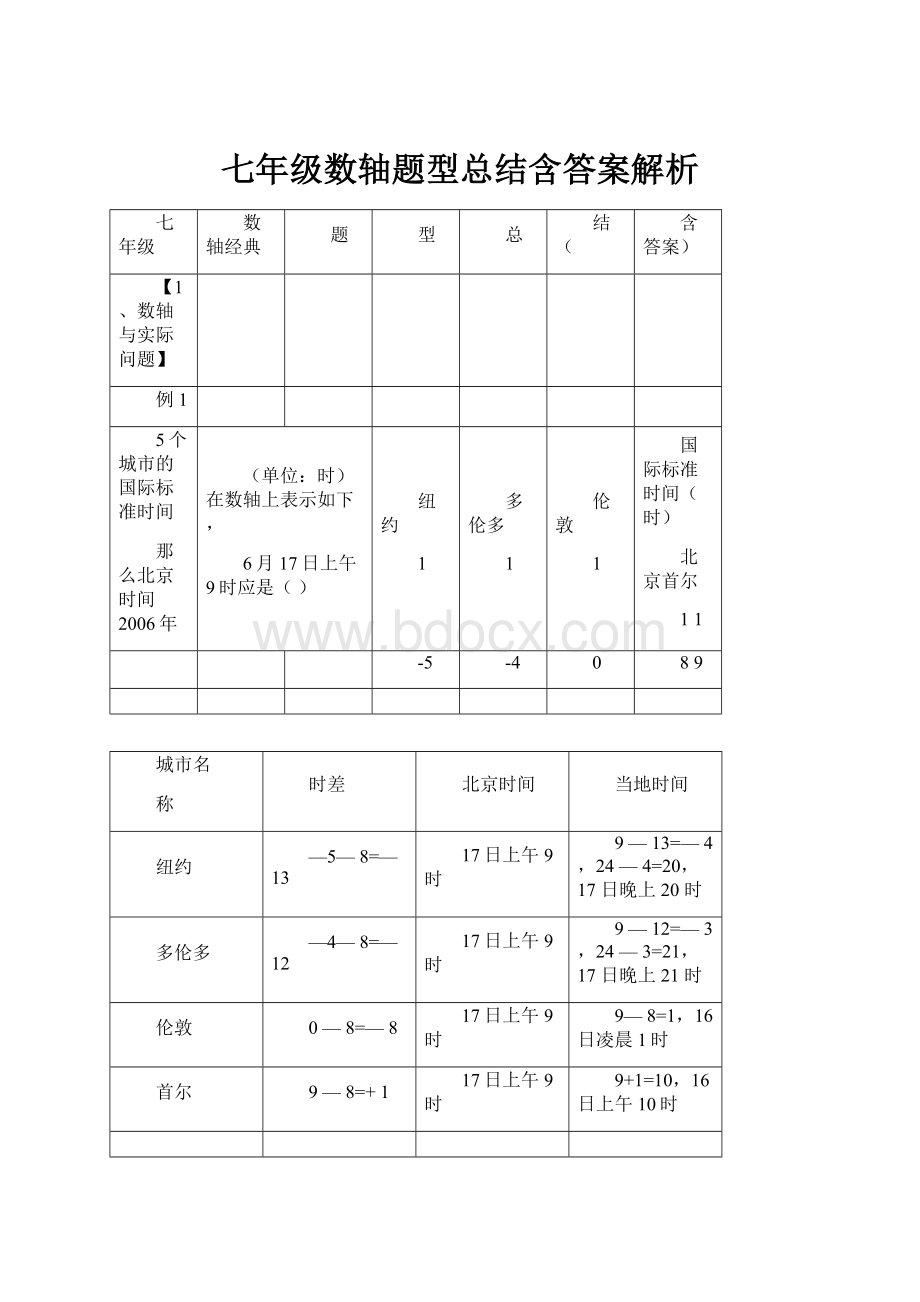 七年级数轴题型总结含答案解析.docx