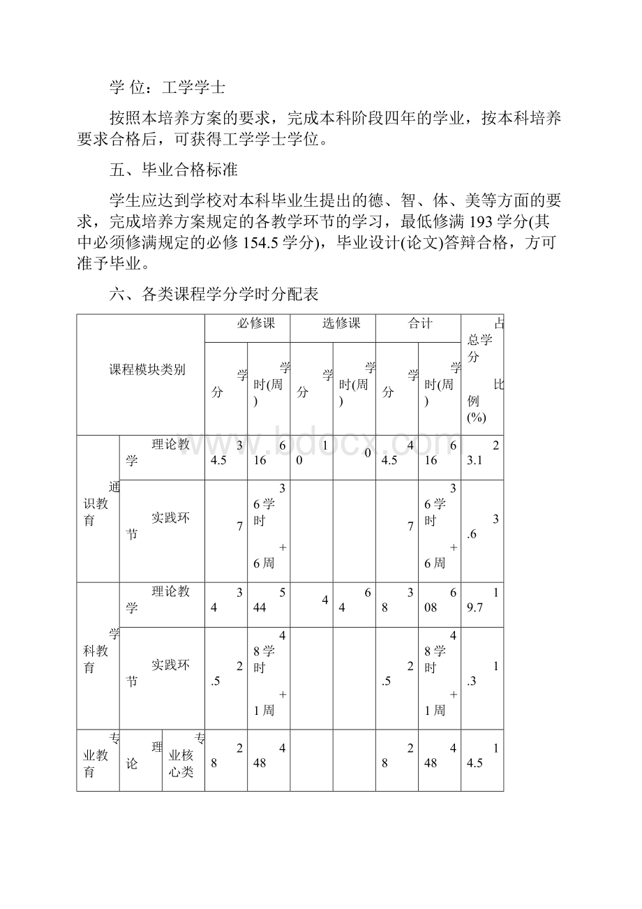 卓越工程师教育培养计划测绘工程专业Word格式文档下载.docx_第3页