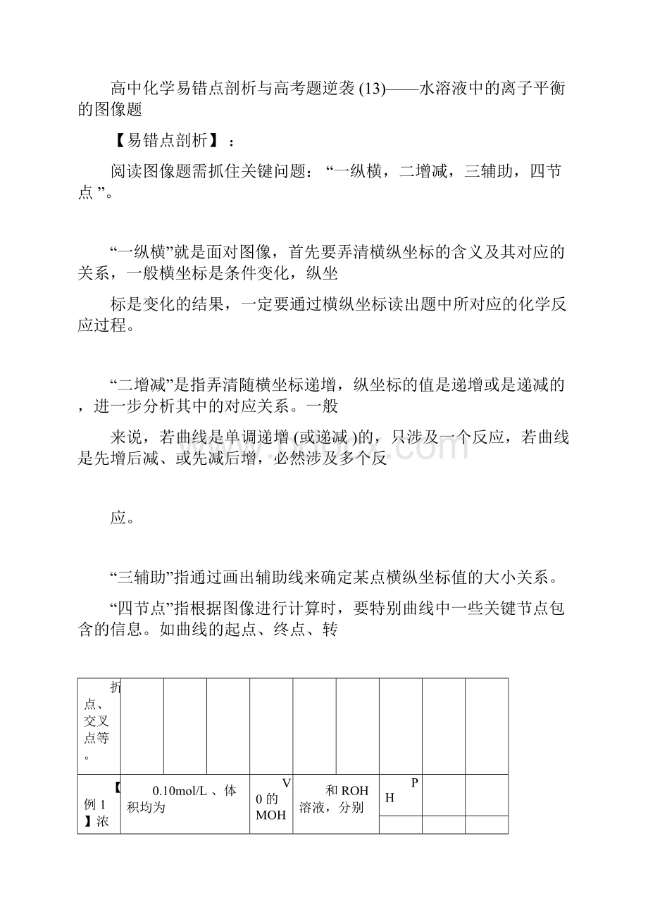 备考第二轮复习高中化学易错点剖析与高考题逆袭有关水溶液中的离子平衡的图像题18565.docx_第3页