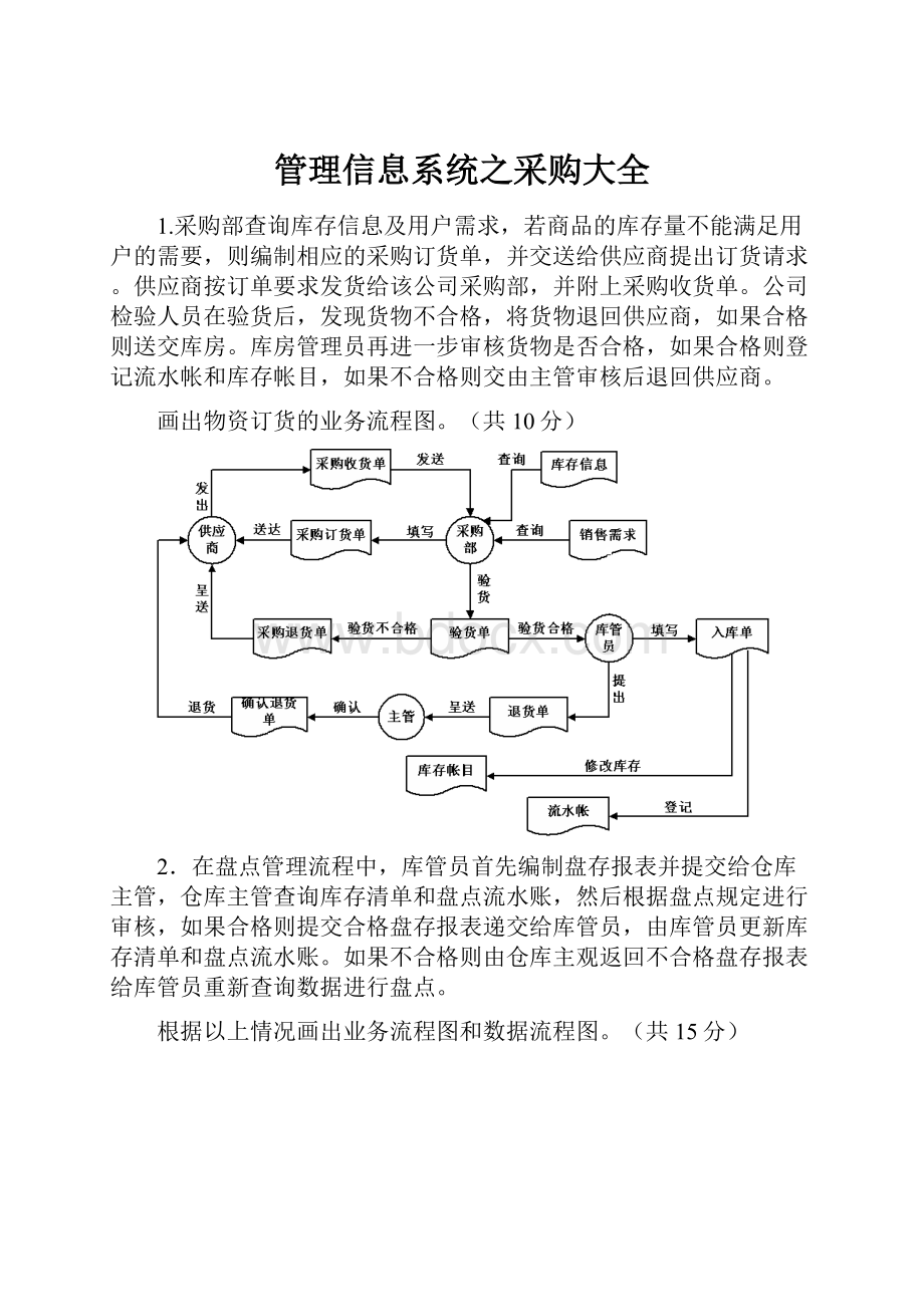 管理信息系统之采购大全.docx