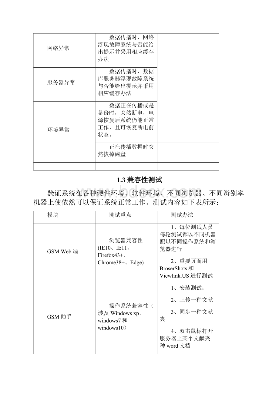 验收测试方案样本Word格式.docx_第3页