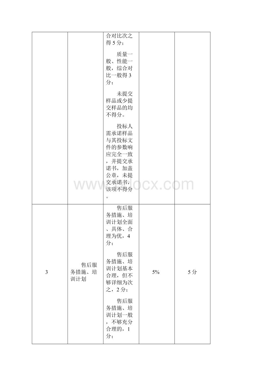 综合评分表.docx_第2页