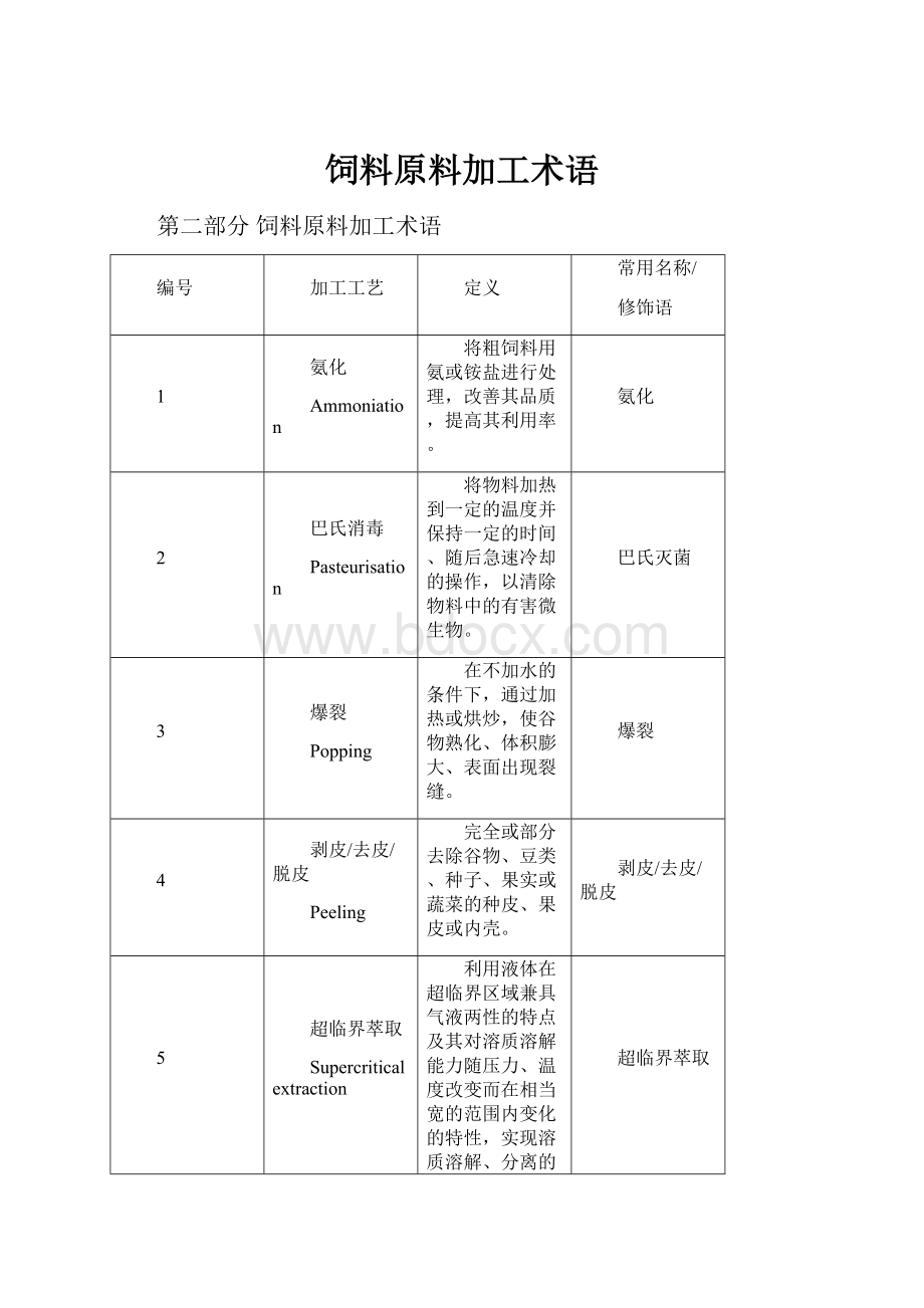 饲料原料加工术语Word文档下载推荐.docx