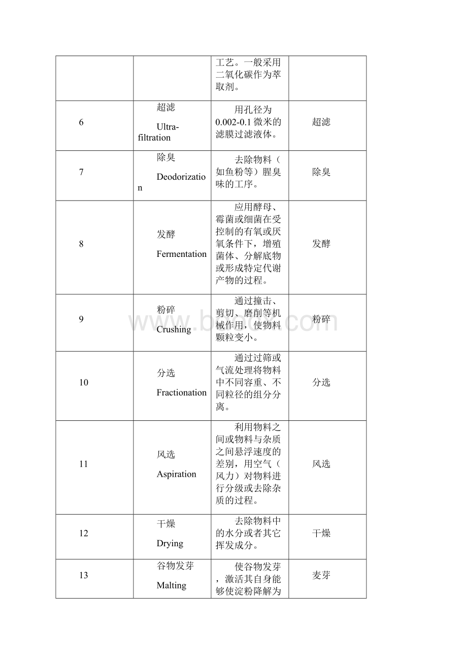 饲料原料加工术语.docx_第2页