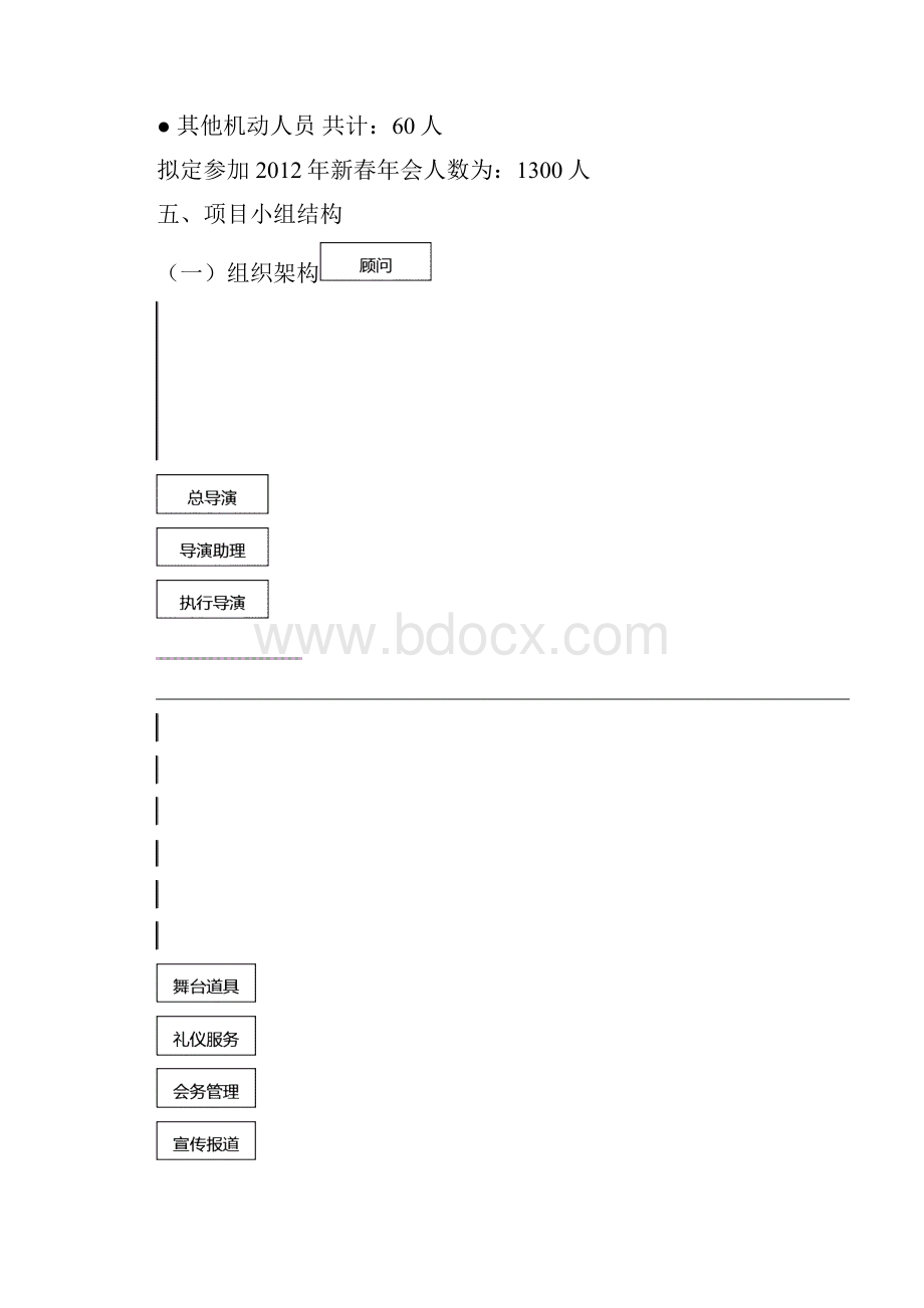 xxxx新春年会策划案含项目组分工年会当天工作流程节目流程预算等范文.docx_第2页