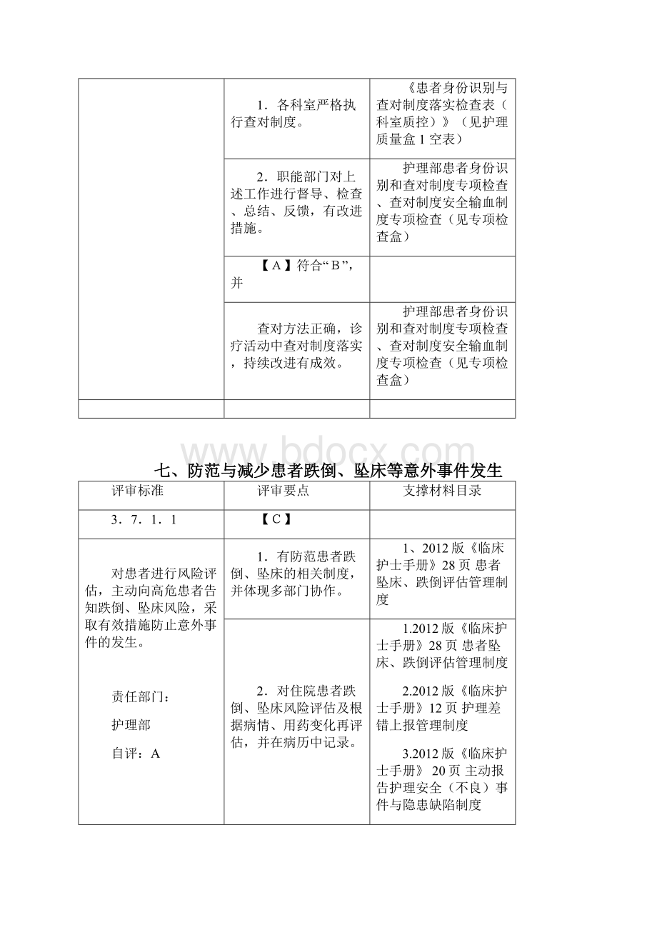 三级医院评审护理条款Word文档下载推荐.docx_第2页