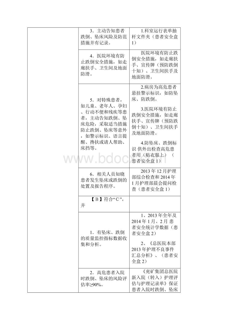 三级医院评审护理条款Word文档下载推荐.docx_第3页