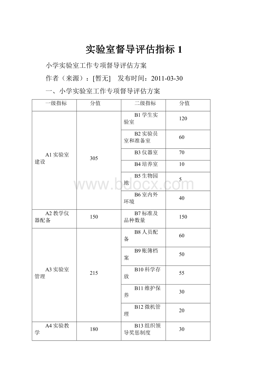 实验室督导评估指标1.docx_第1页