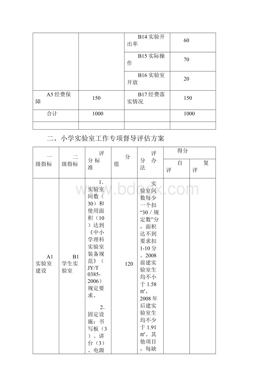 实验室督导评估指标1.docx_第2页