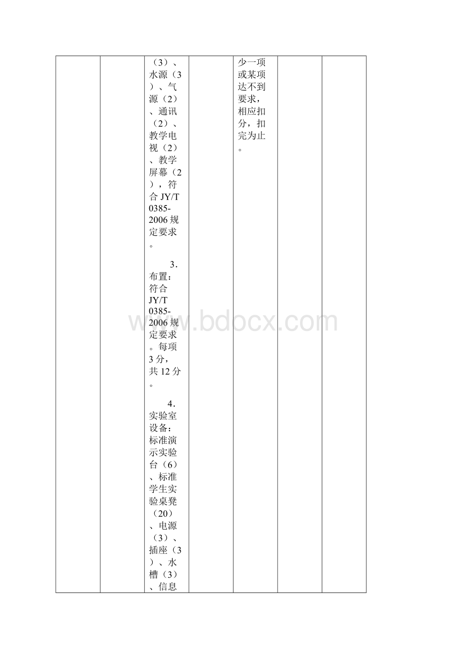 实验室督导评估指标1.docx_第3页