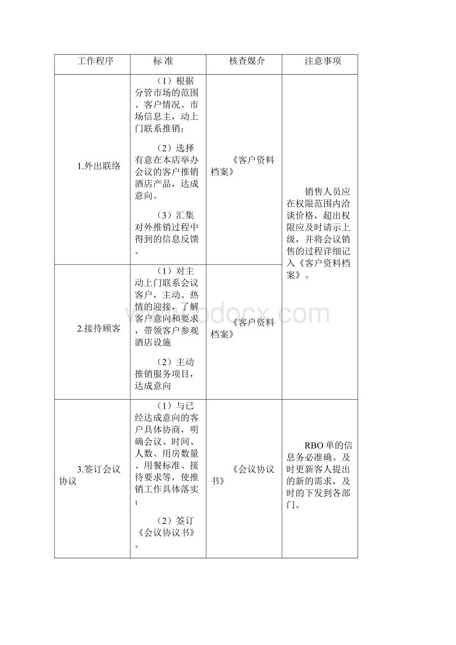 酒店市场营销部工作程序与标准.docx_第3页