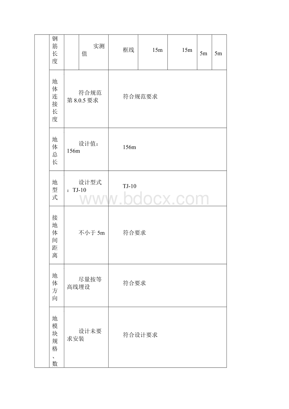 夏家营至奈林线路π接三角变110kV线路工程接地埋设隐蔽签证表.docx_第2页