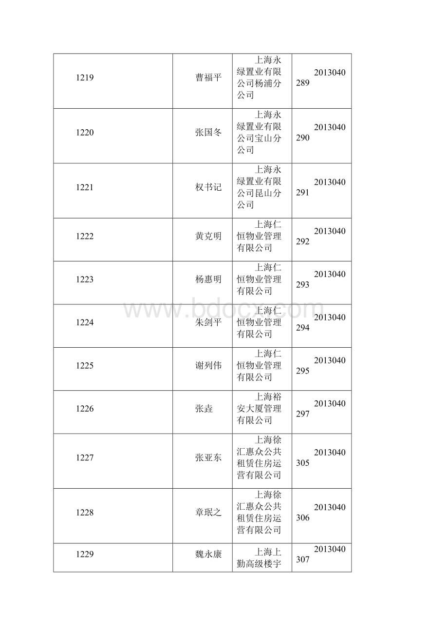 4全国物业承接查验跟设施设备管理专业岗位培训文档Word下载.docx_第3页