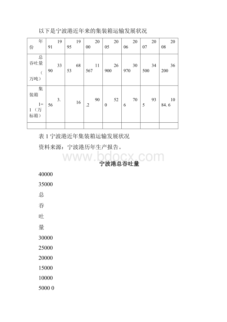 案例四宁波港集装箱堆场的现状.docx_第2页