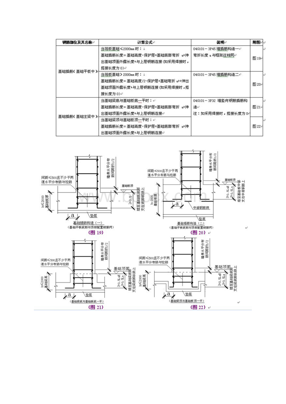 计算剪力墙钢筋时的注意事项文档格式.docx_第2页