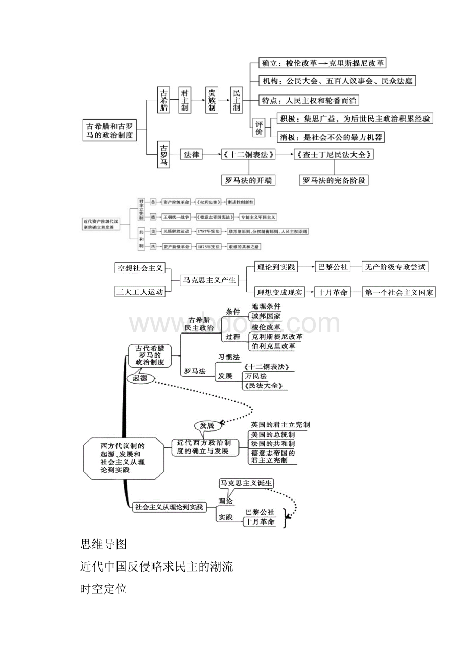 高中历史必修一思维导图.docx_第2页