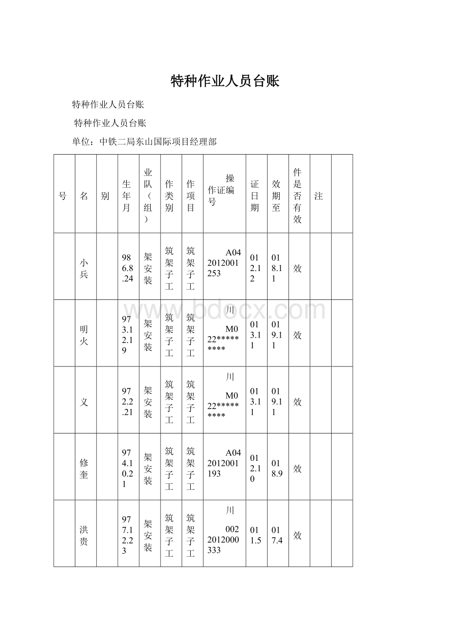 特种作业人员台账Word格式文档下载.docx_第1页