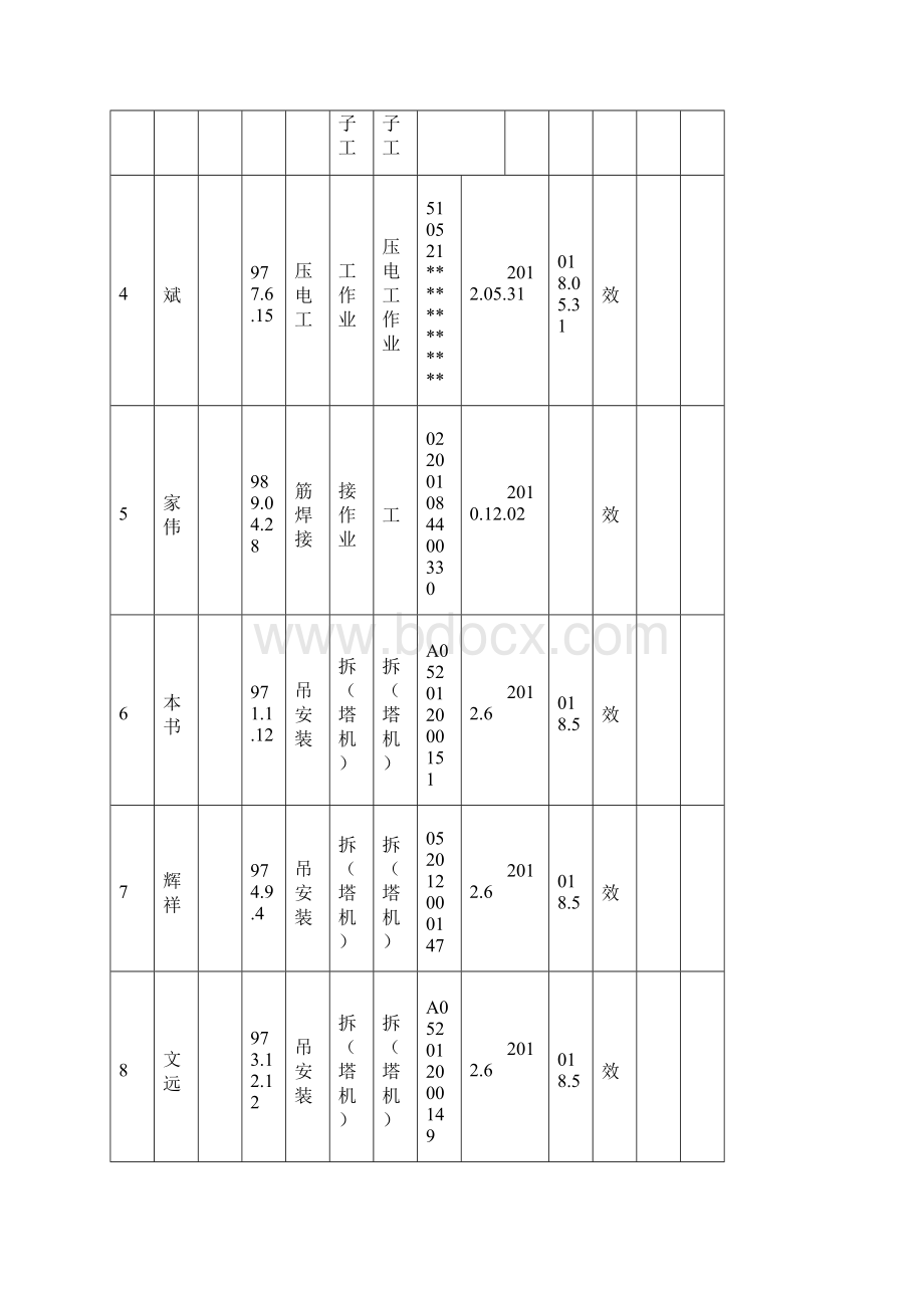 特种作业人员台账Word格式文档下载.docx_第3页