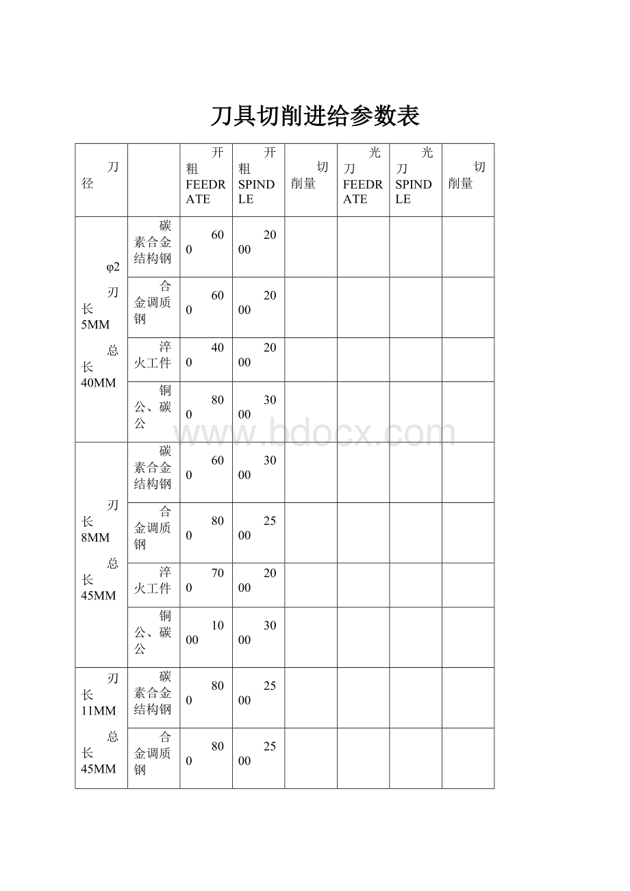 刀具切削进给参数表.docx_第1页