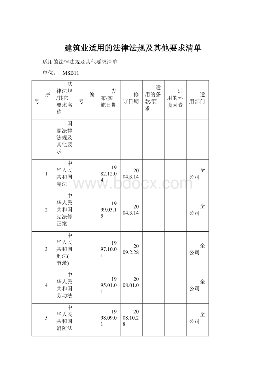 建筑业适用的法律法规及其他要求清单Word格式文档下载.docx