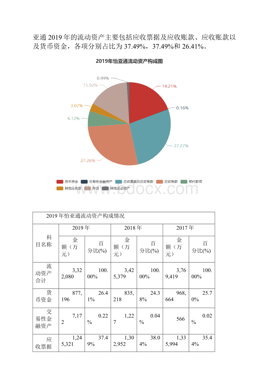 怡亚通度财务分析报告.docx_第3页