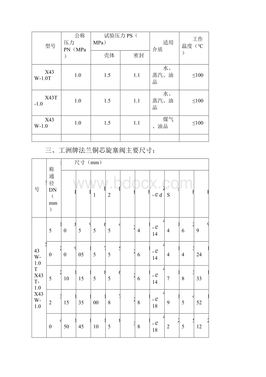 旋塞阀分类Word文档下载推荐.docx_第2页