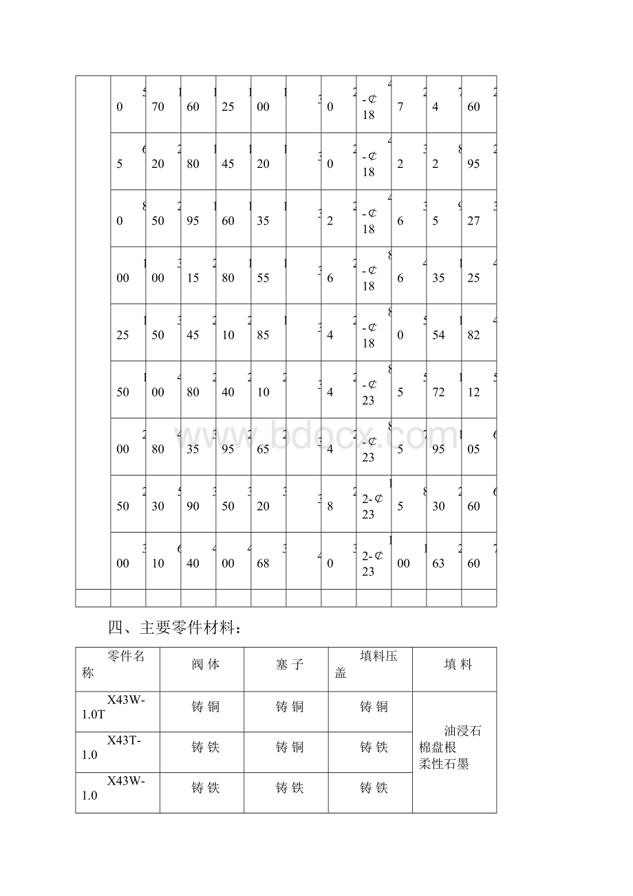 旋塞阀分类Word文档下载推荐.docx_第3页