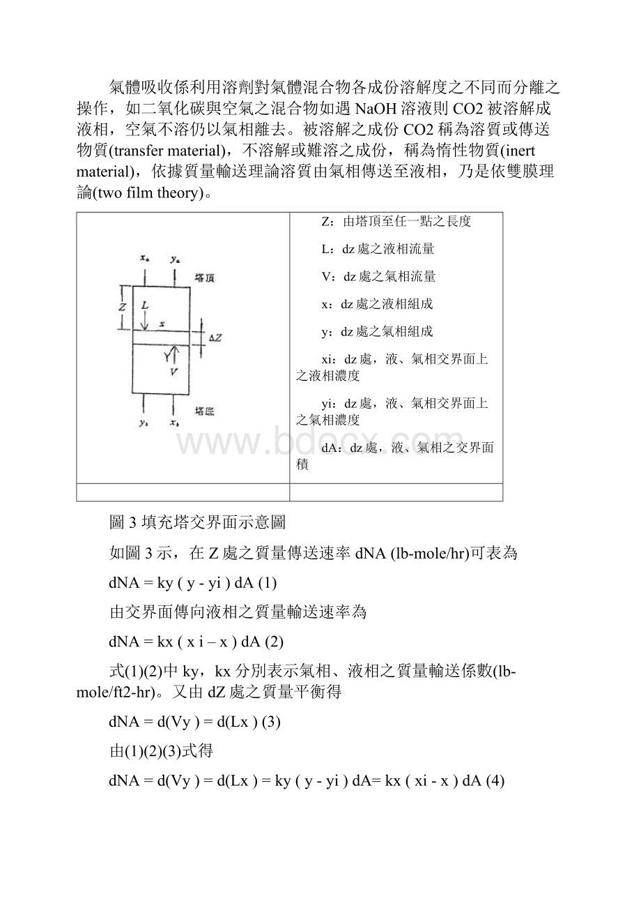 填充塔气体吸收.docx_第3页