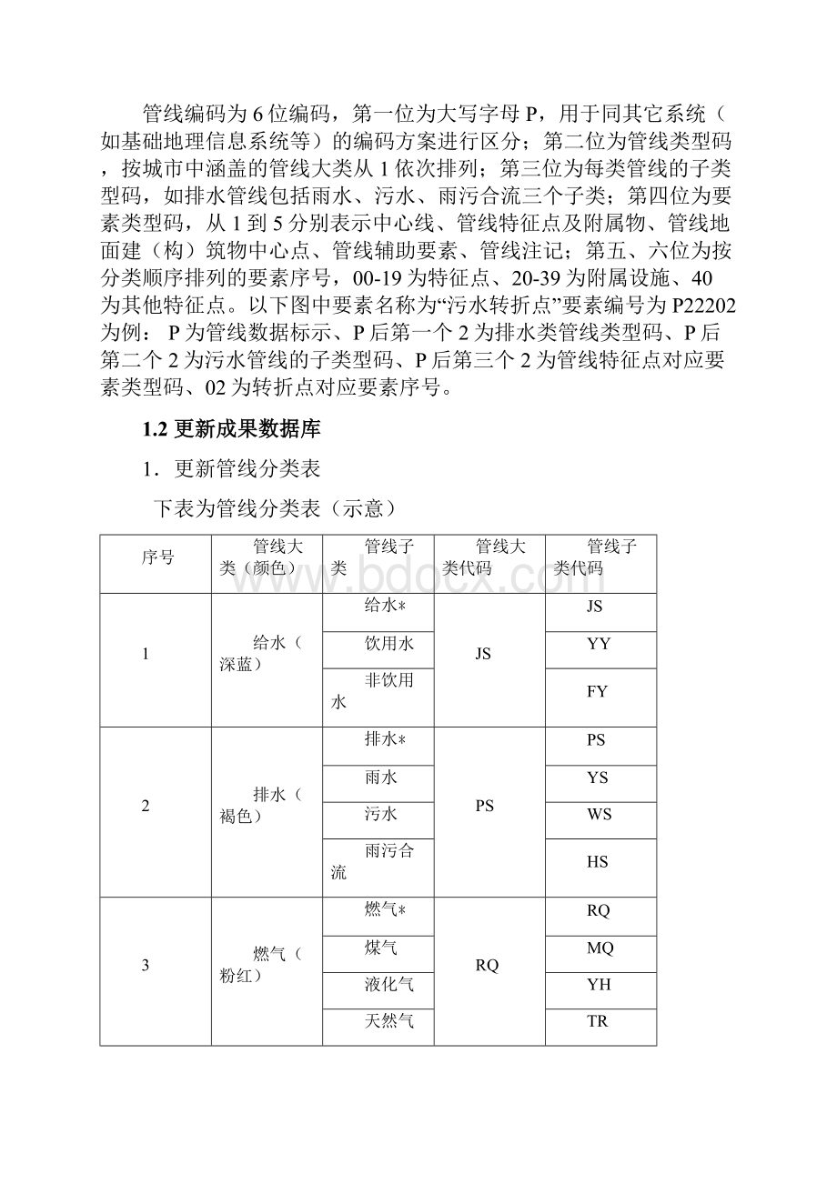 管线动态更新解决方案讲解.docx_第2页