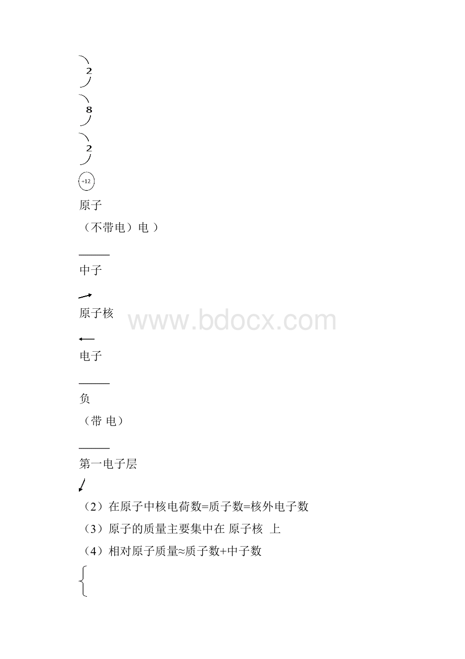 第三单元 物质构成的奥秘复习教案.docx_第2页