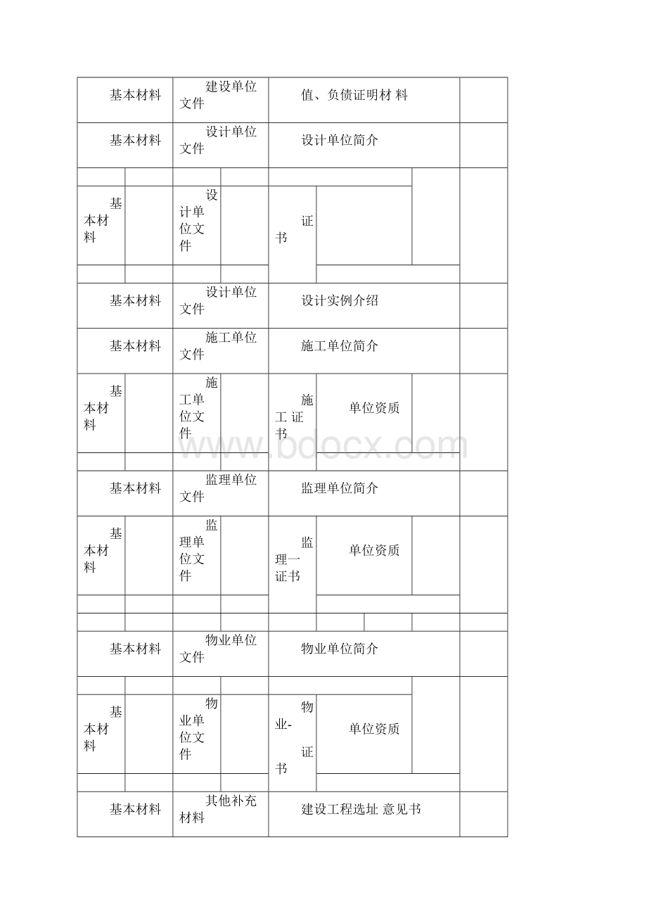 绿色建筑评价标识证明材料要求及清单公建要点复习进程Word文档格式.docx_第2页