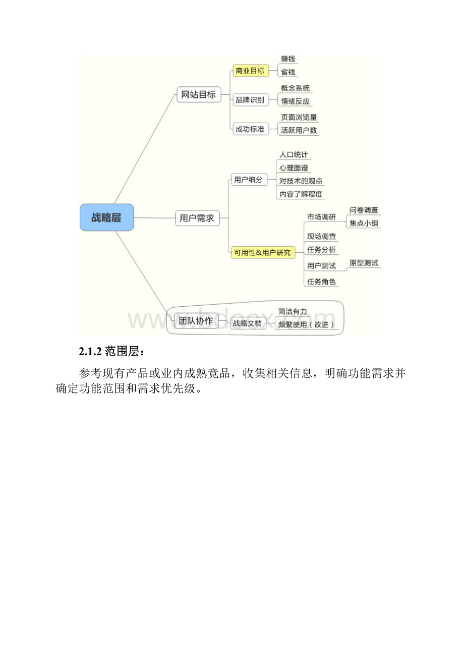 UI设计技术建议书.docx_第3页