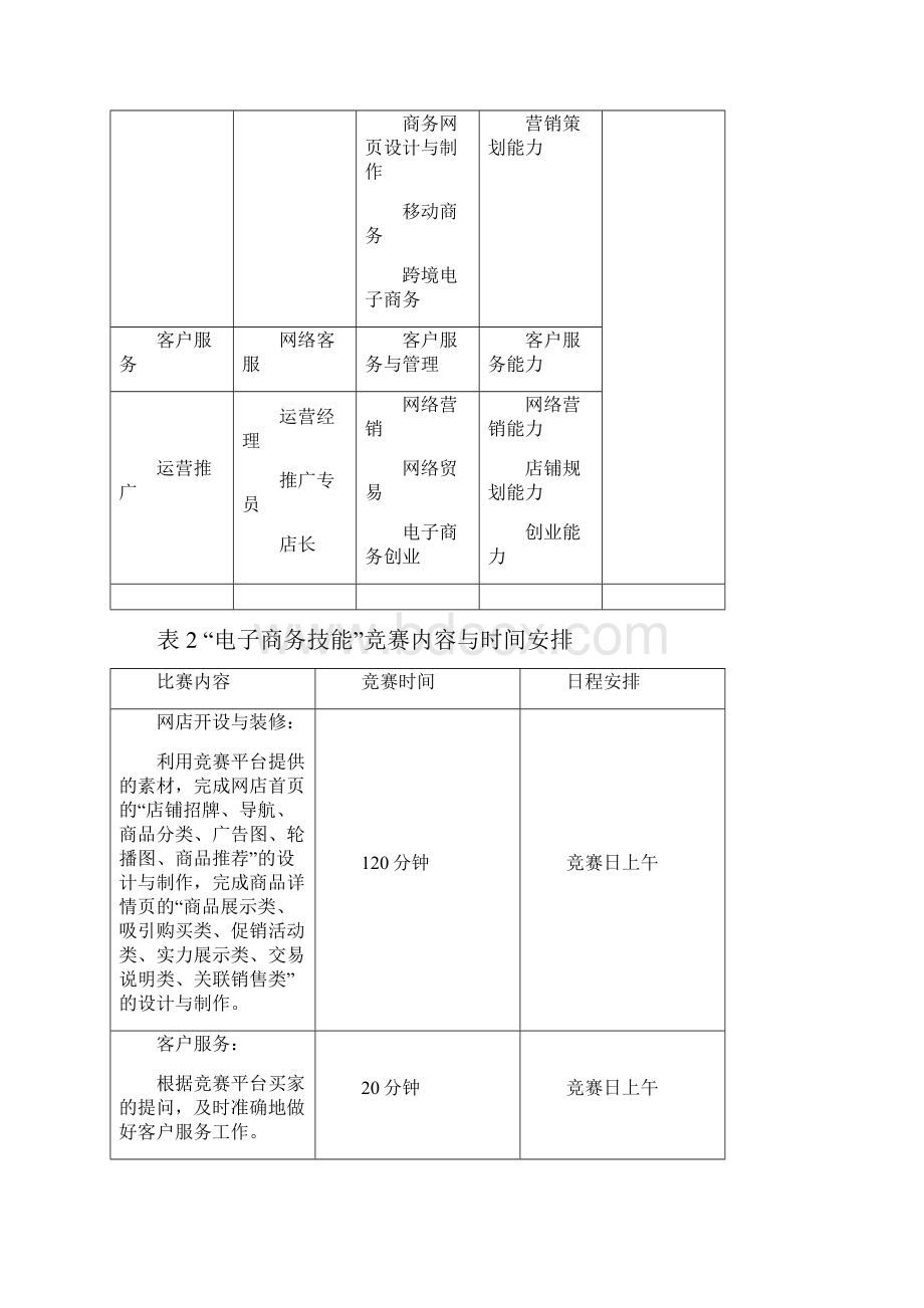 沈阳职业院校技能大赛电子商务规程高职组.docx_第2页