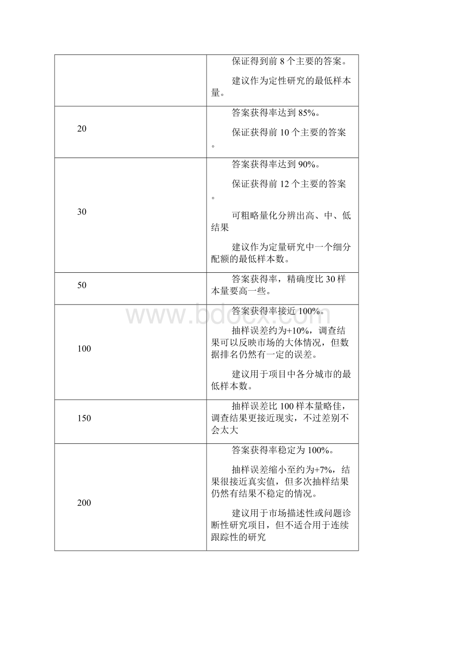 如何合理选择抽样样本数.docx_第2页