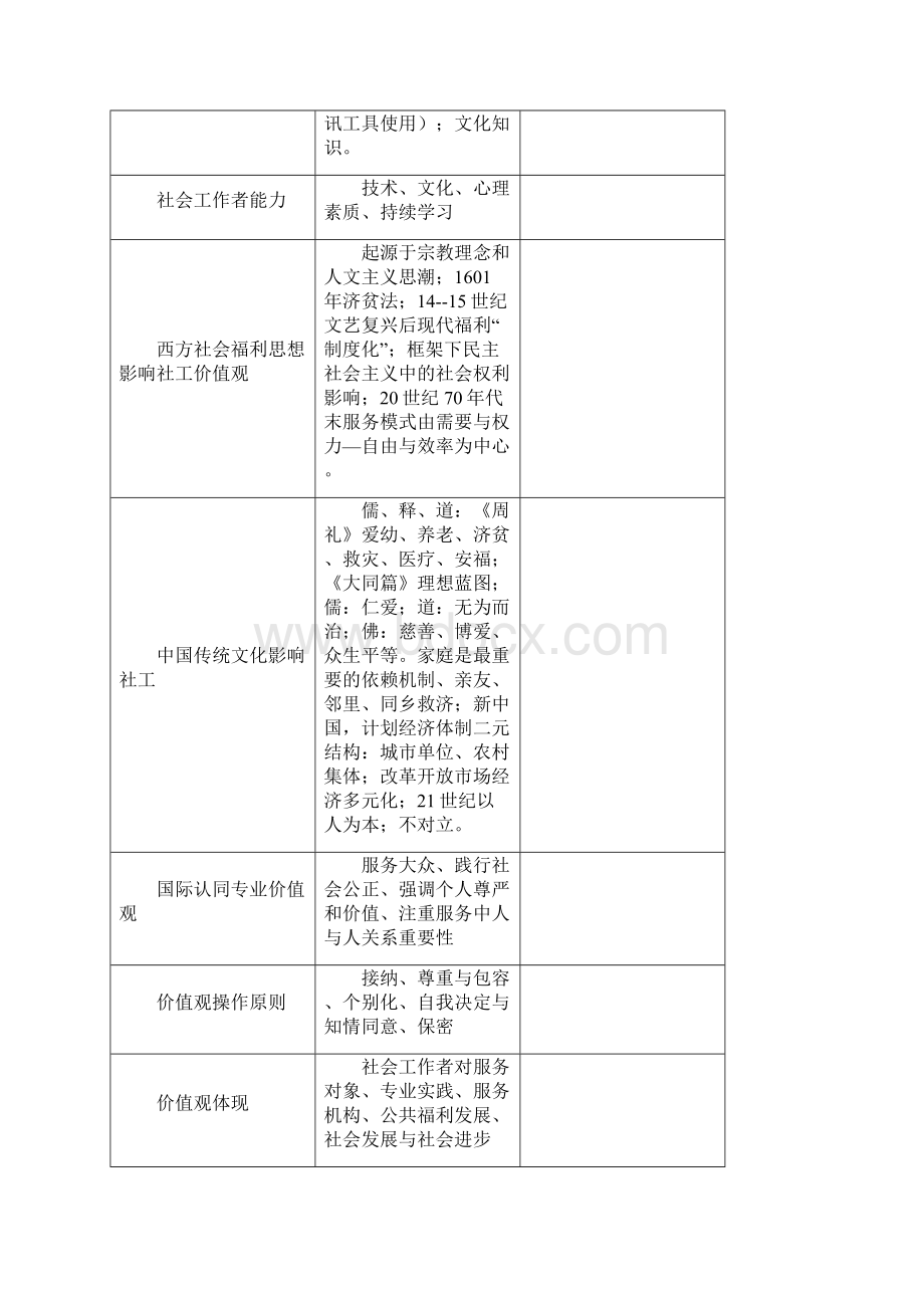 社会工作师中级综合能力要点1.docx_第2页