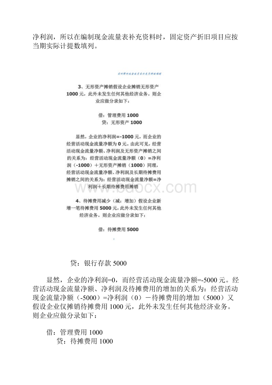 现金流量表补充资料分析填列实例解析.docx_第2页