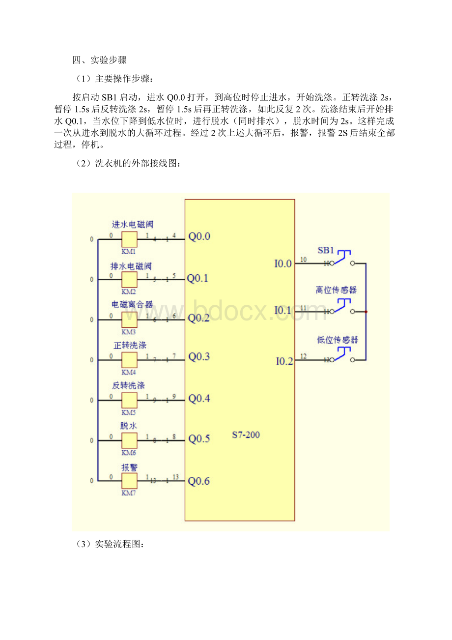 洗衣机控制过程的开发Word格式文档下载.docx_第3页