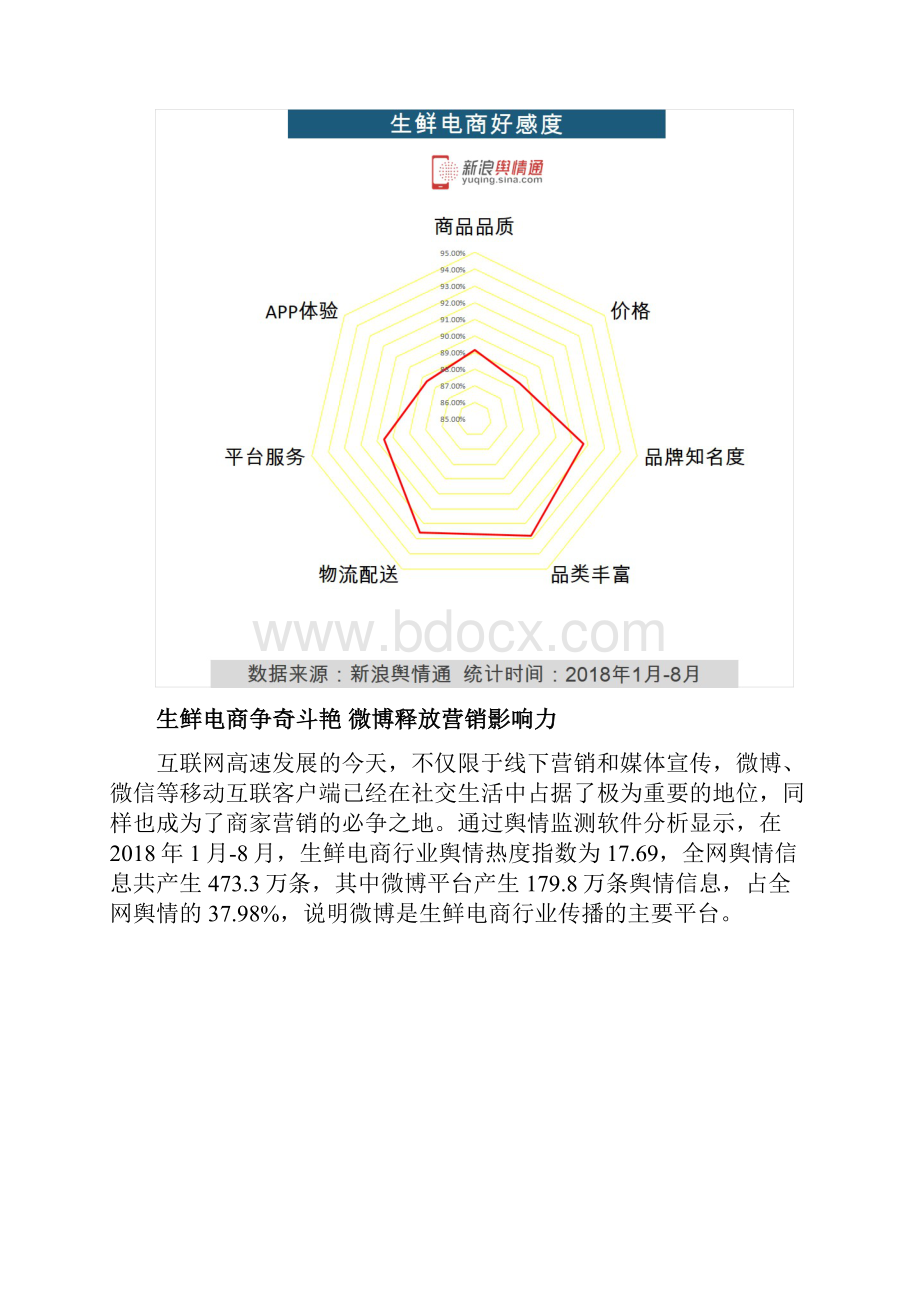 生鲜电商舆情监测分析之如何找准生鲜电商营销方案文档格式.docx_第3页