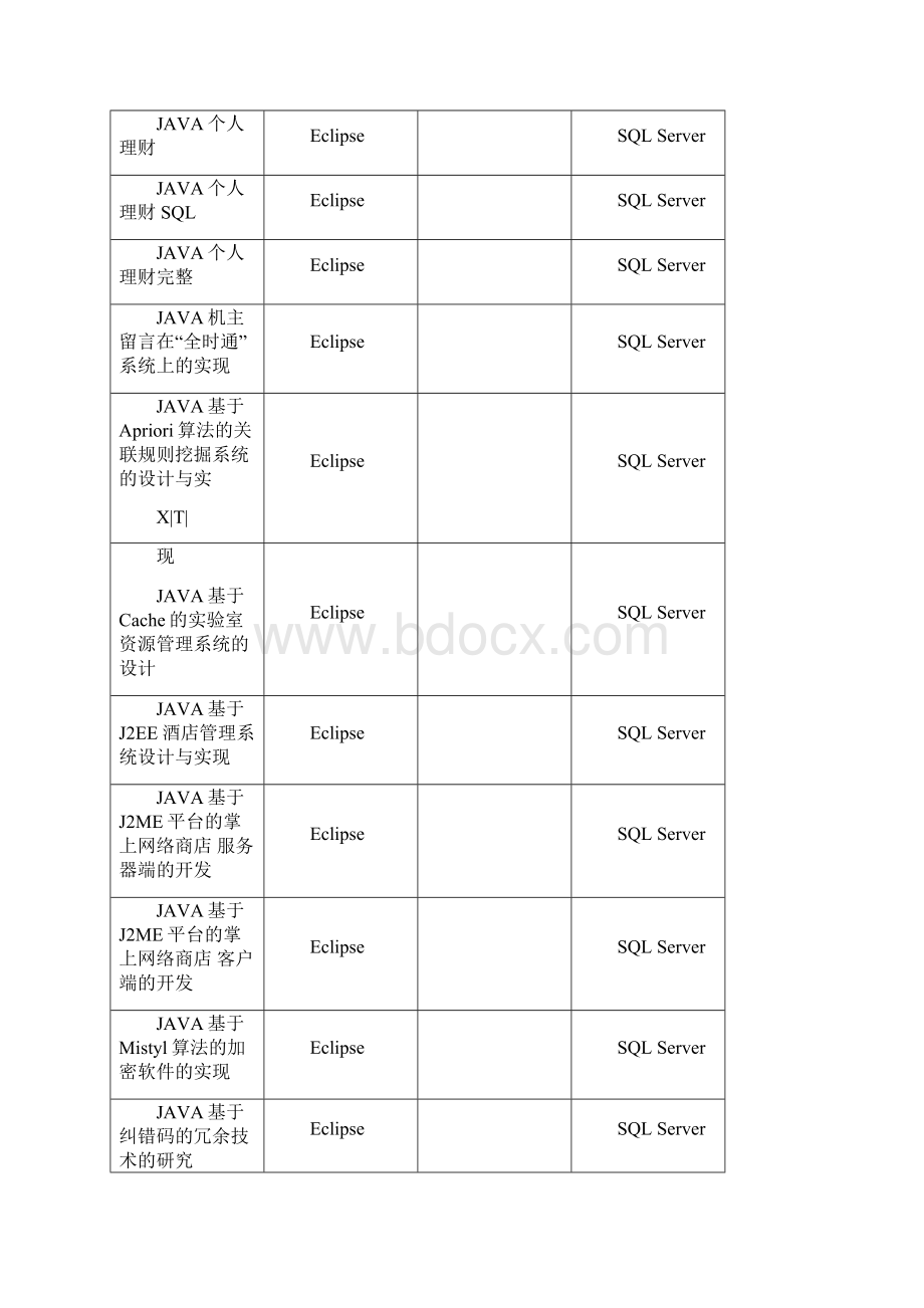 计算机毕业论文题目大全Word格式.docx_第3页