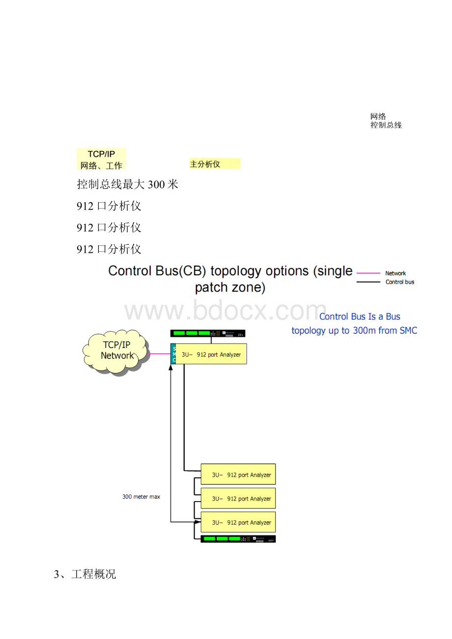 电子配线架施工方案.docx_第2页