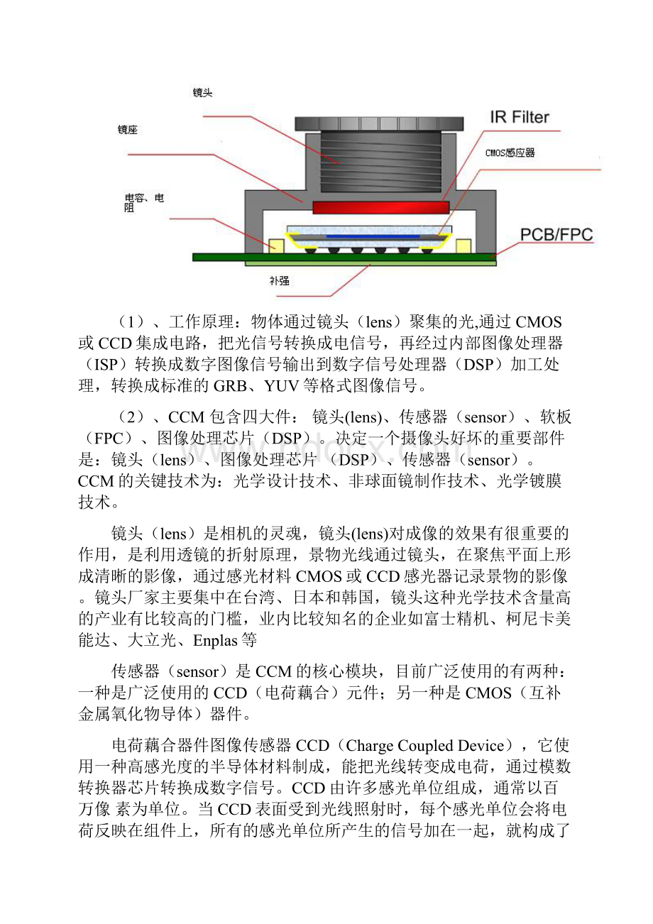 androidcamera基本知识.docx_第2页